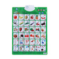 Sound Wall Chart Electronic Alphabet English Learning Machine Multifunction Preschool Toy Audio Digital Baby Kid Educational Toy