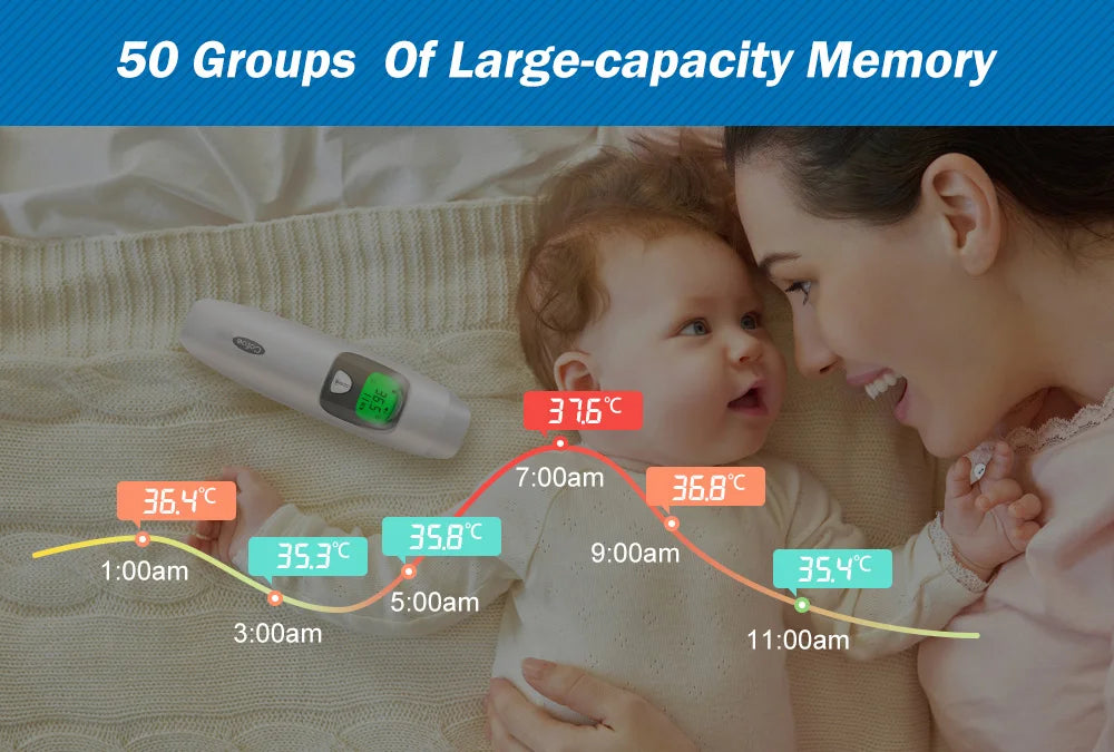 2 in 1 Digital Forehead & Ear Thermometer