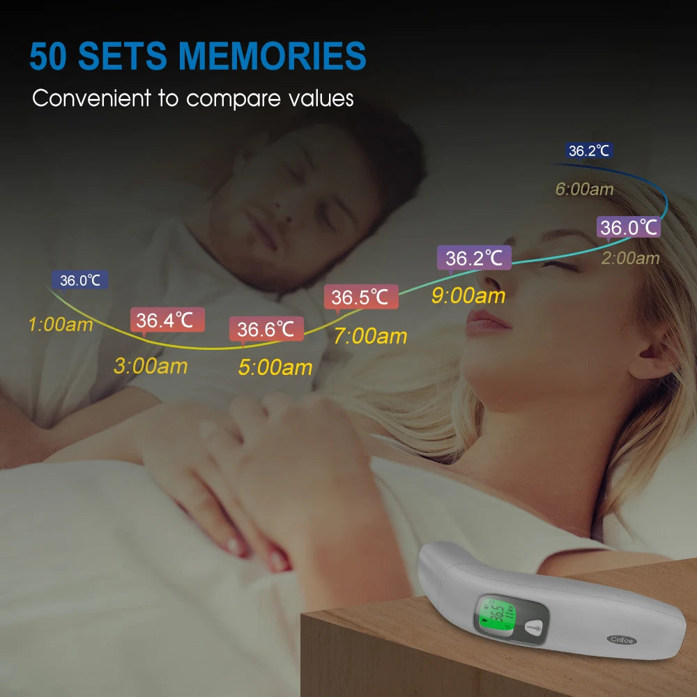 2 in 1 Digital Forehead & Ear Thermometer