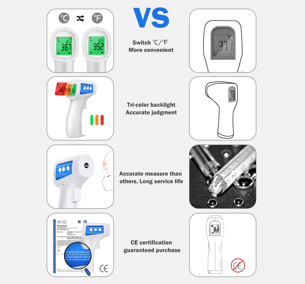 2 in 1 Digital Forehead & Ear Thermometer
