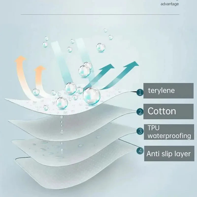 Washable Mattress Urine Mat for Baby Bed Protector